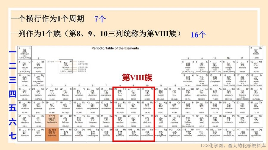 核素