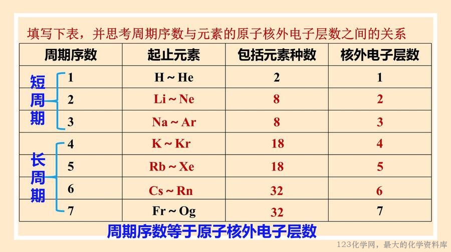 核素