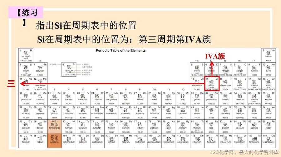 核素