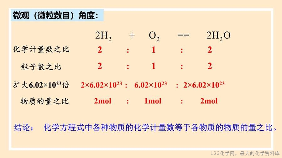 化学方程式
