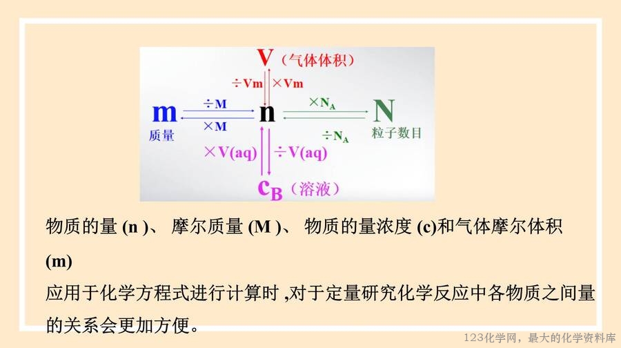 化学方程式