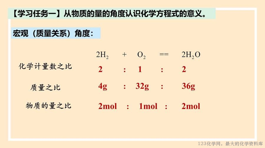 化学方程式