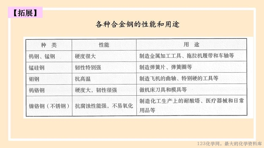 合金