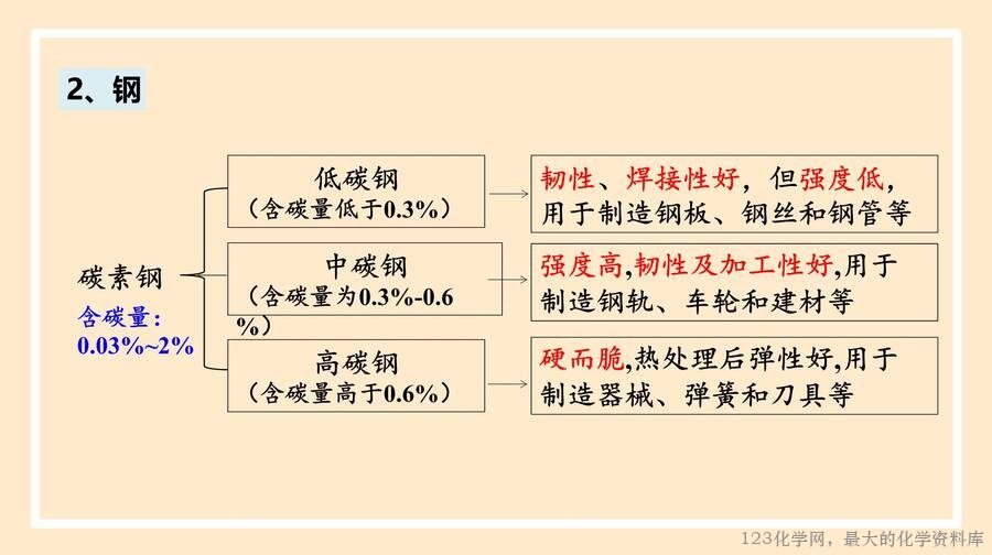 合金