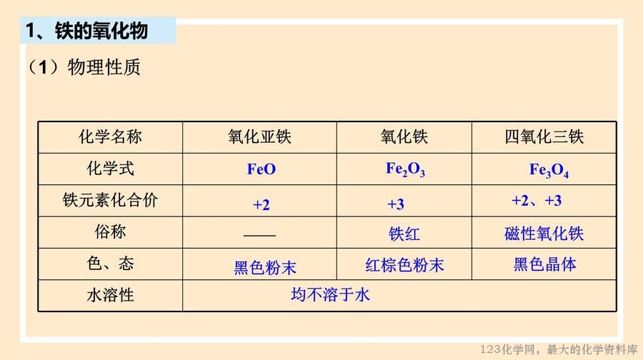 铁及其化合物