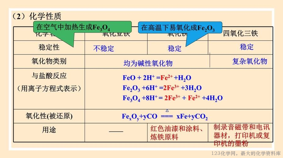 铁及其化合物
