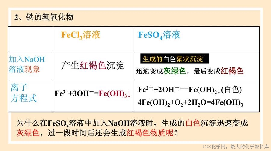 铁及其化合物