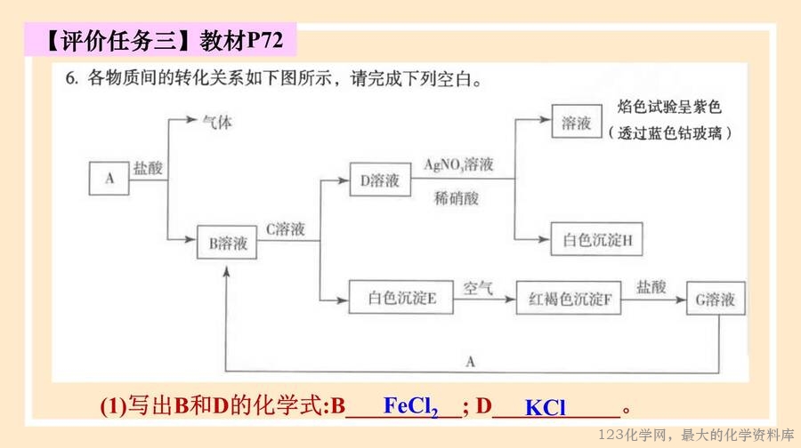 铁及其化合物