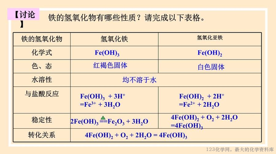 铁及其化合物
