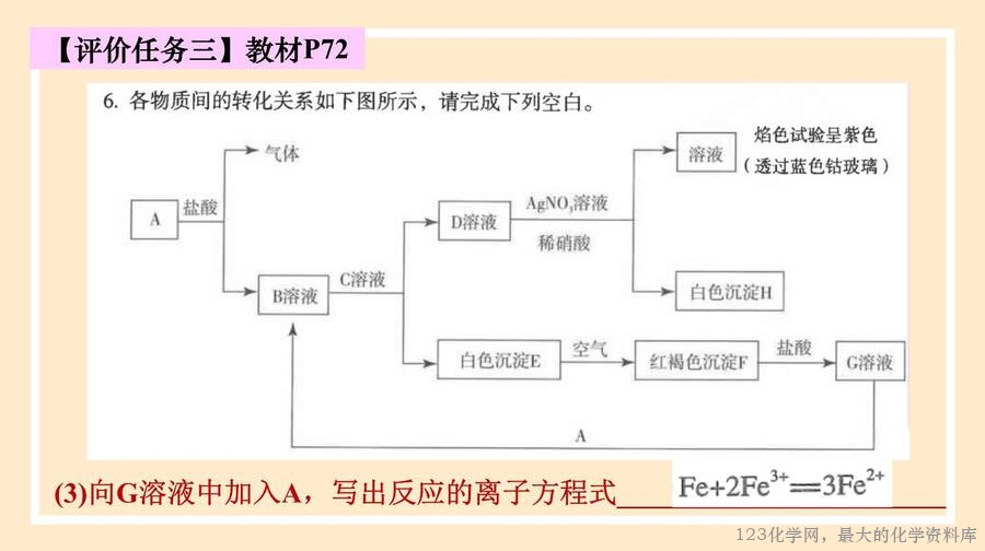 铁及其化合物