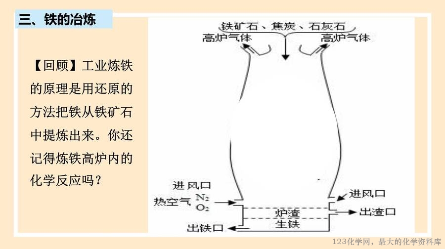 铁及其化合物