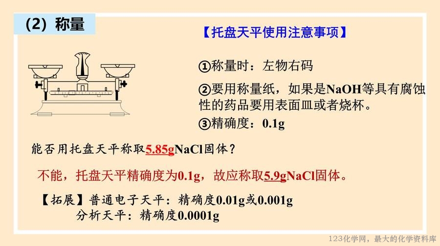 物质的量浓度