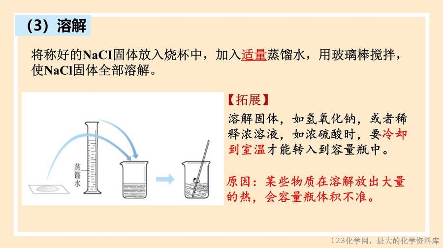 物质的量浓度