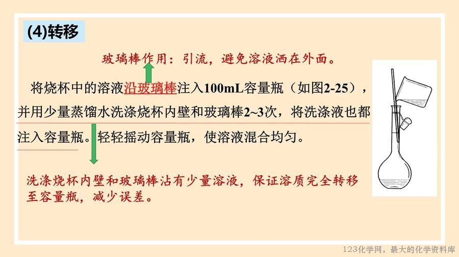 物质的量浓度