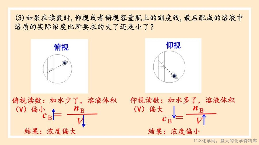 物质的量浓度