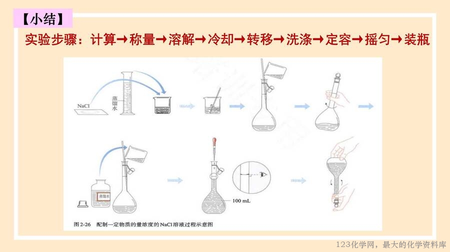 物质的量浓度