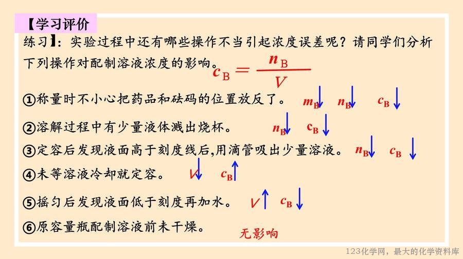 物质的量浓度