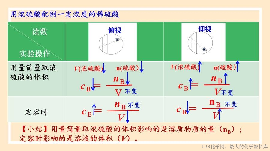 物质的量浓度