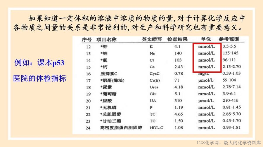 物质的量浓度