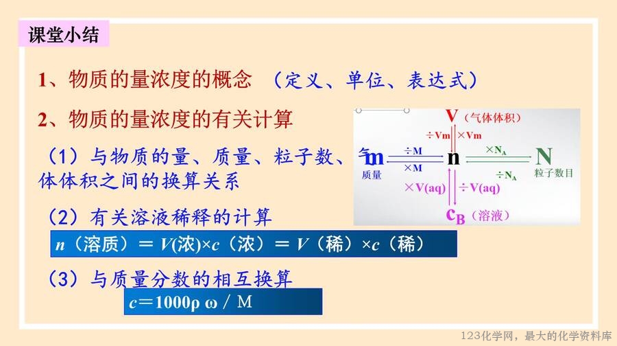 物质的量浓度