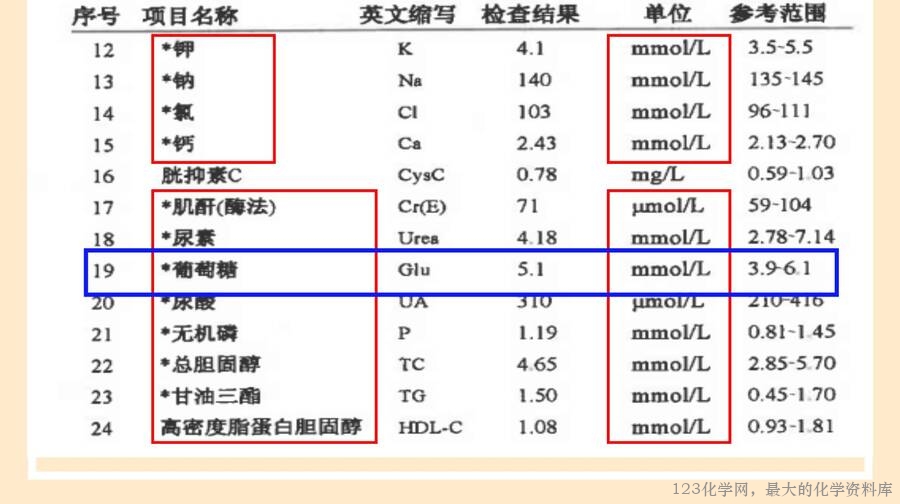 物质的量浓度