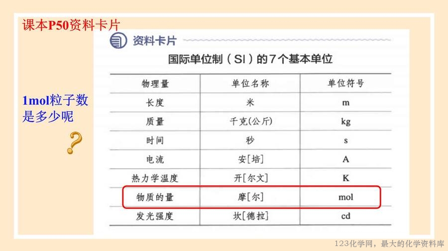 物质的量