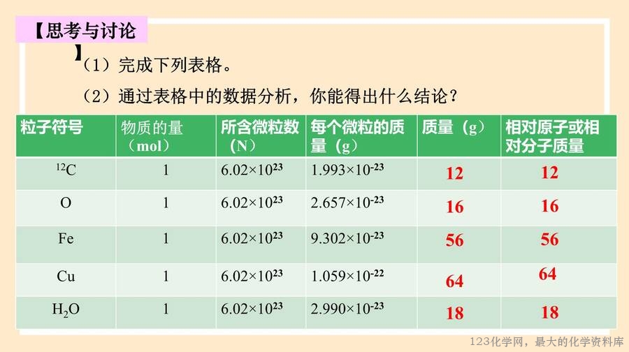 物质的量