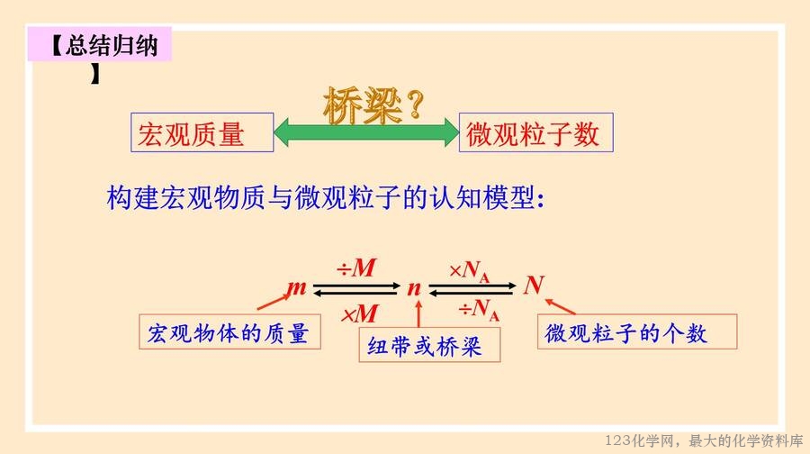 物质的量