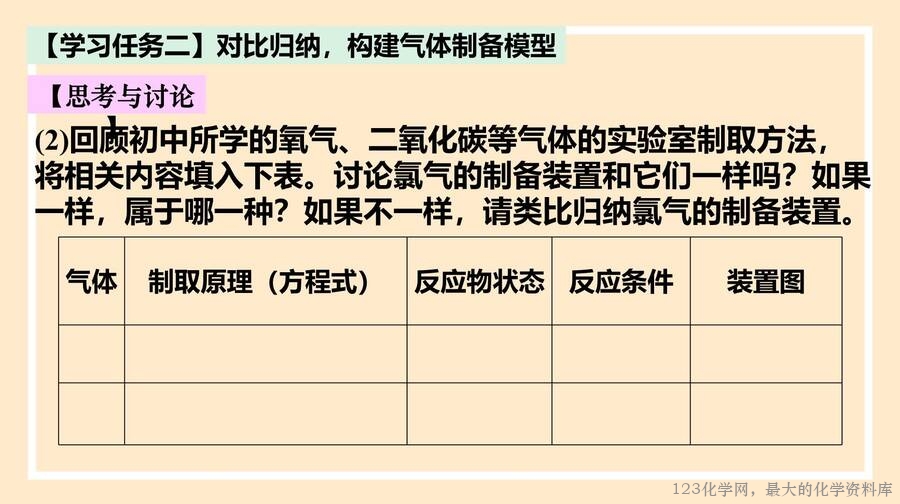 氯气的制备