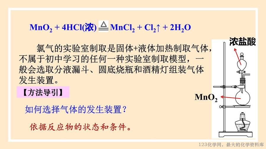 氯气的制备