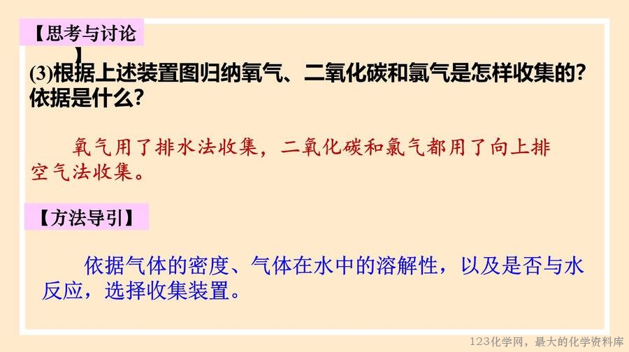 氯气的制备