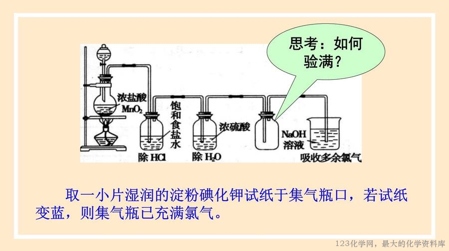 氯气的制备
