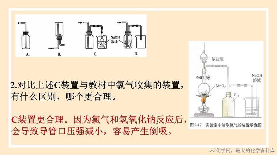 氯气的制备