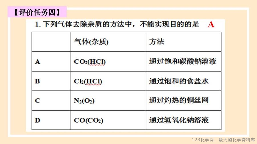 氯气的制备