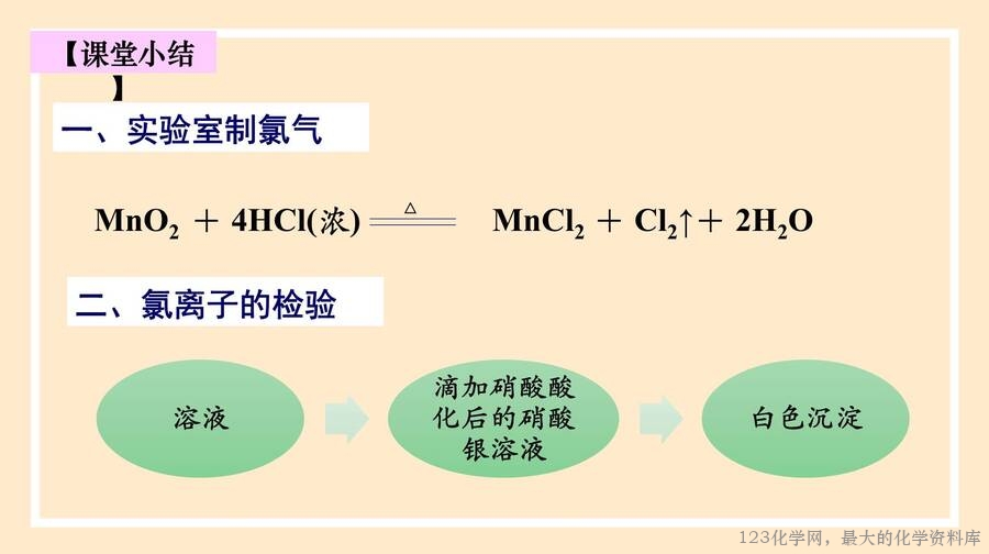 氯气的制备