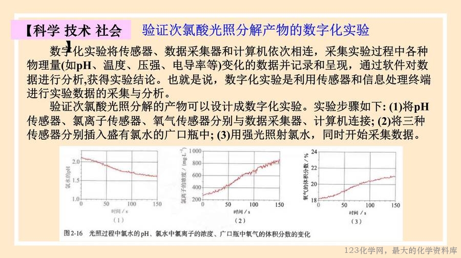 氯气的性质