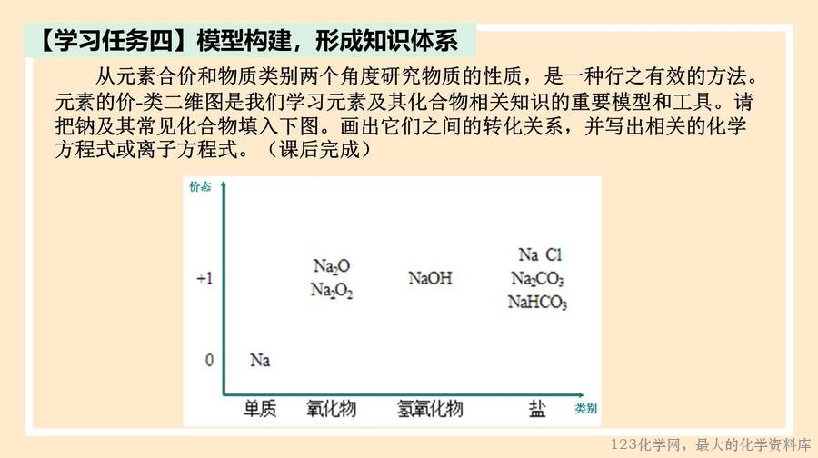 碳酸钠