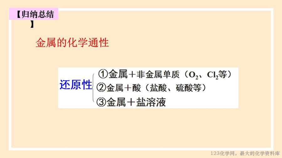 钠及其化合物