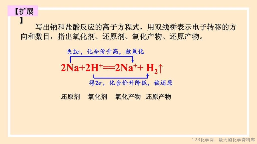钠及其化合物