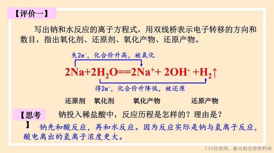钠及其化合物