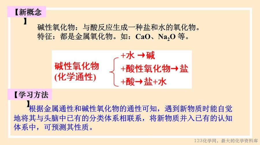 钠及其化合物