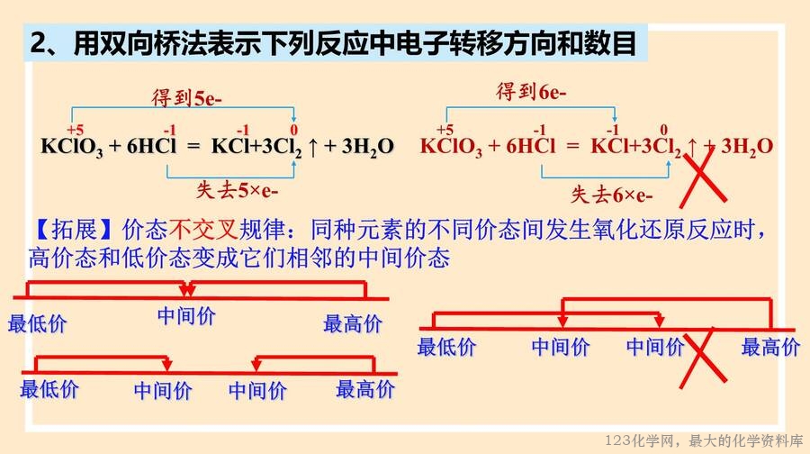 氧化还原反应