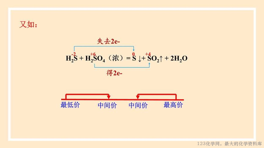 氧化还原反应