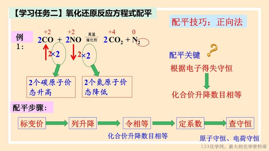 氧化还原反应