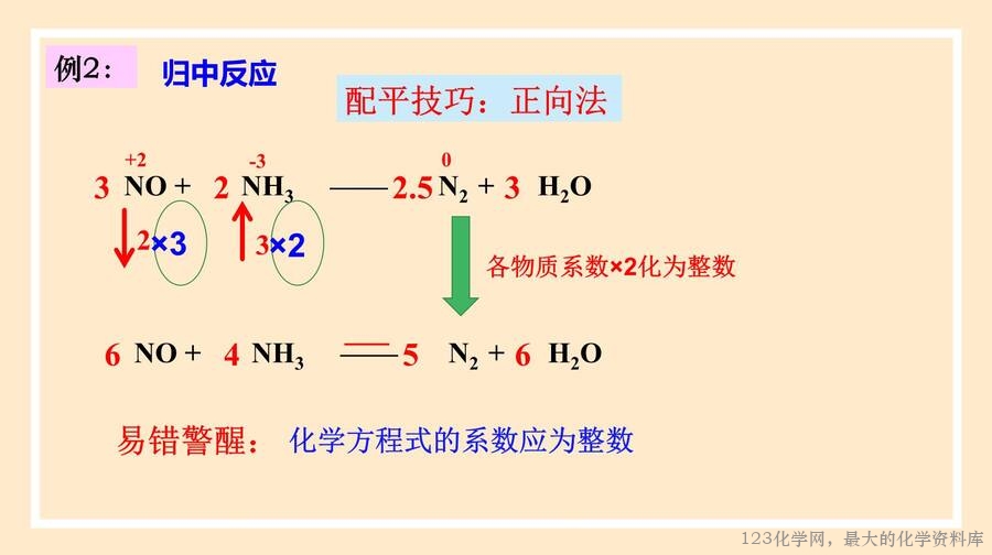 氧化还原反应