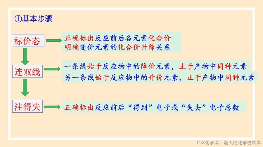 氧化剂,还原剂