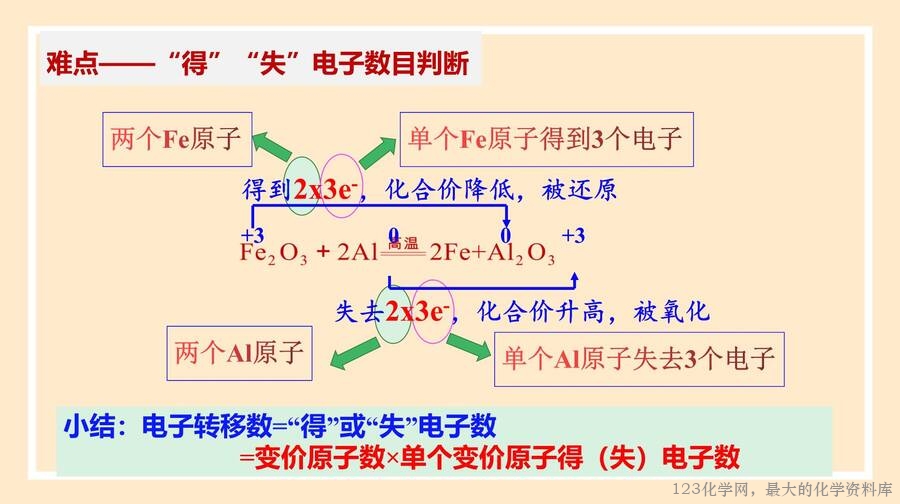 氧化剂,还原剂