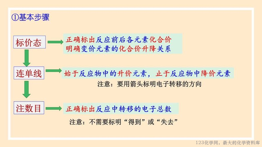 氧化剂,还原剂