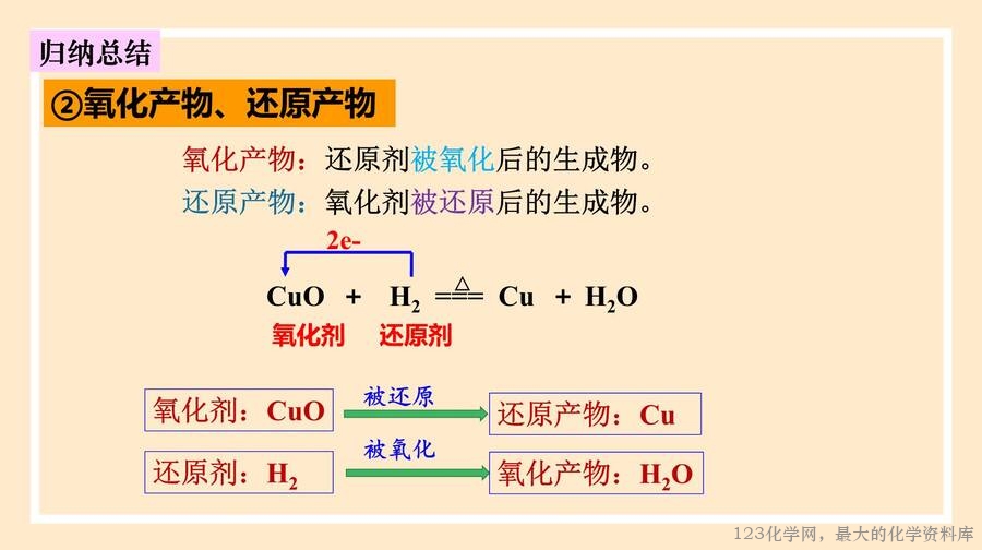 氧化剂,还原剂
