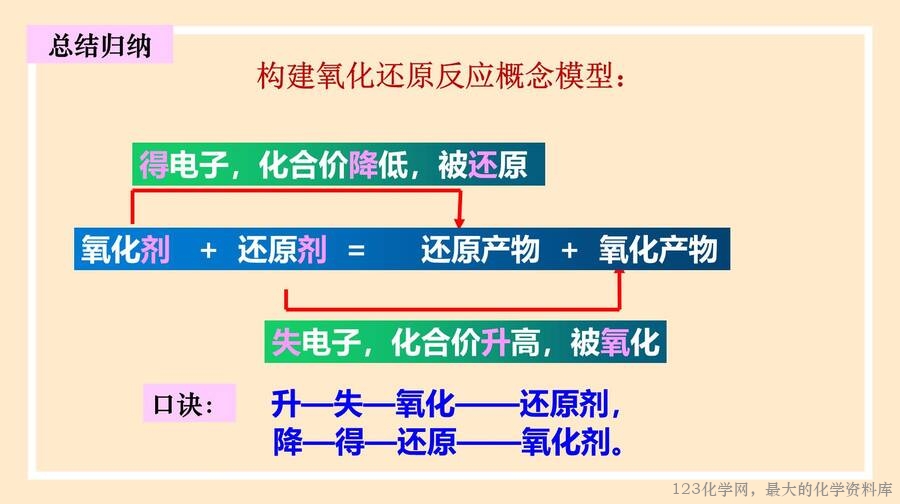 氧化剂,还原剂